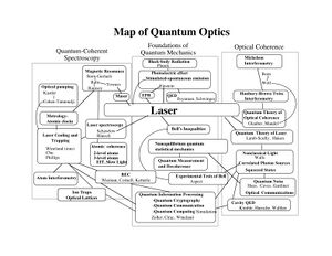 Map quantum optics.jpg