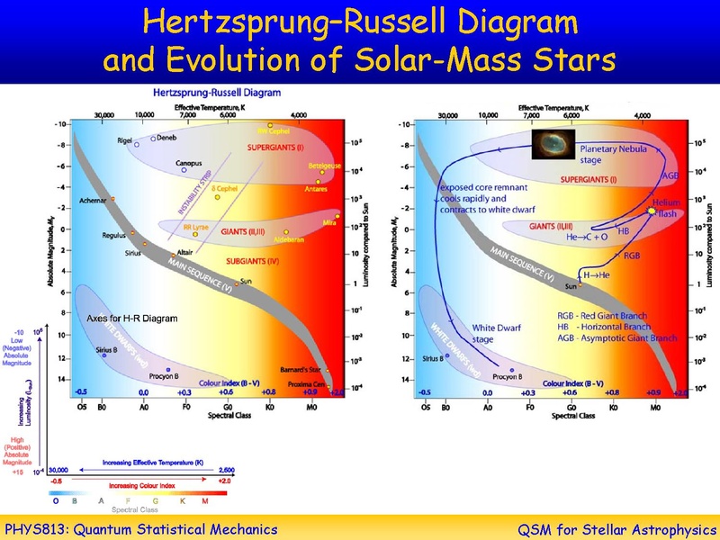 File:Stars phys813.pdf
