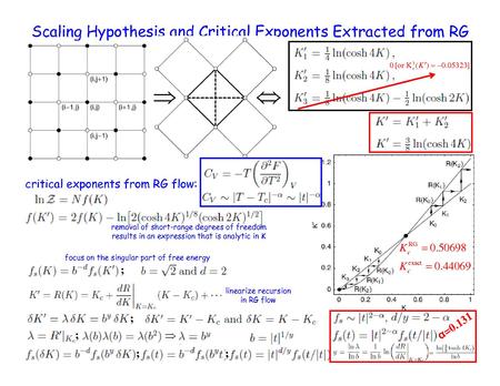 File:Exponents from rg.pdf