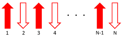 Afm quantum spin chain.png