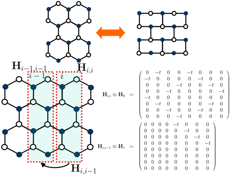 PDF) Modelos de polímeros utilizando o Hamiltoniano de tight-binding