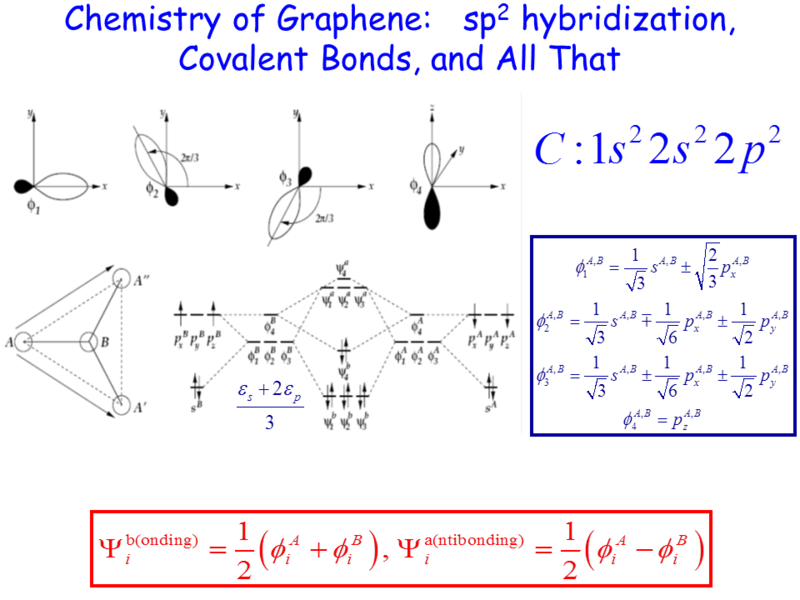 File:Graphene chemistry.png