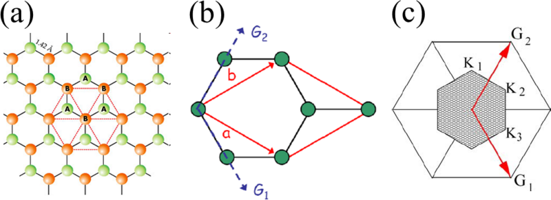 File:Graphene lattice.png